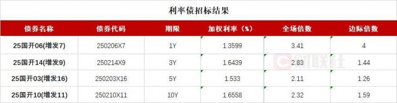 我市召开2021年春季征兵政治考核业务培训会