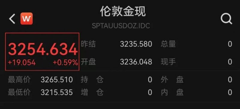这个股票交易技巧，95%的人还在摸索中！