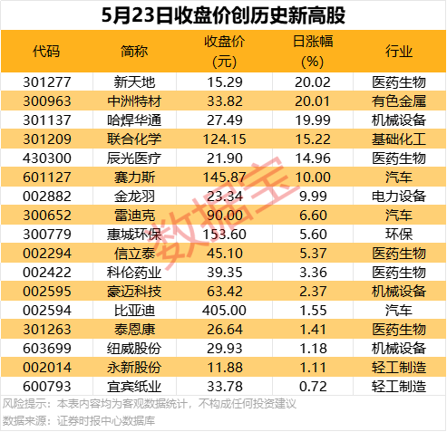 坚定信心 勇挑大梁 ▪ 产业新看点｜定州市集中式风力发电项目实现并网发电